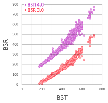 Graph BST vs BSR.png