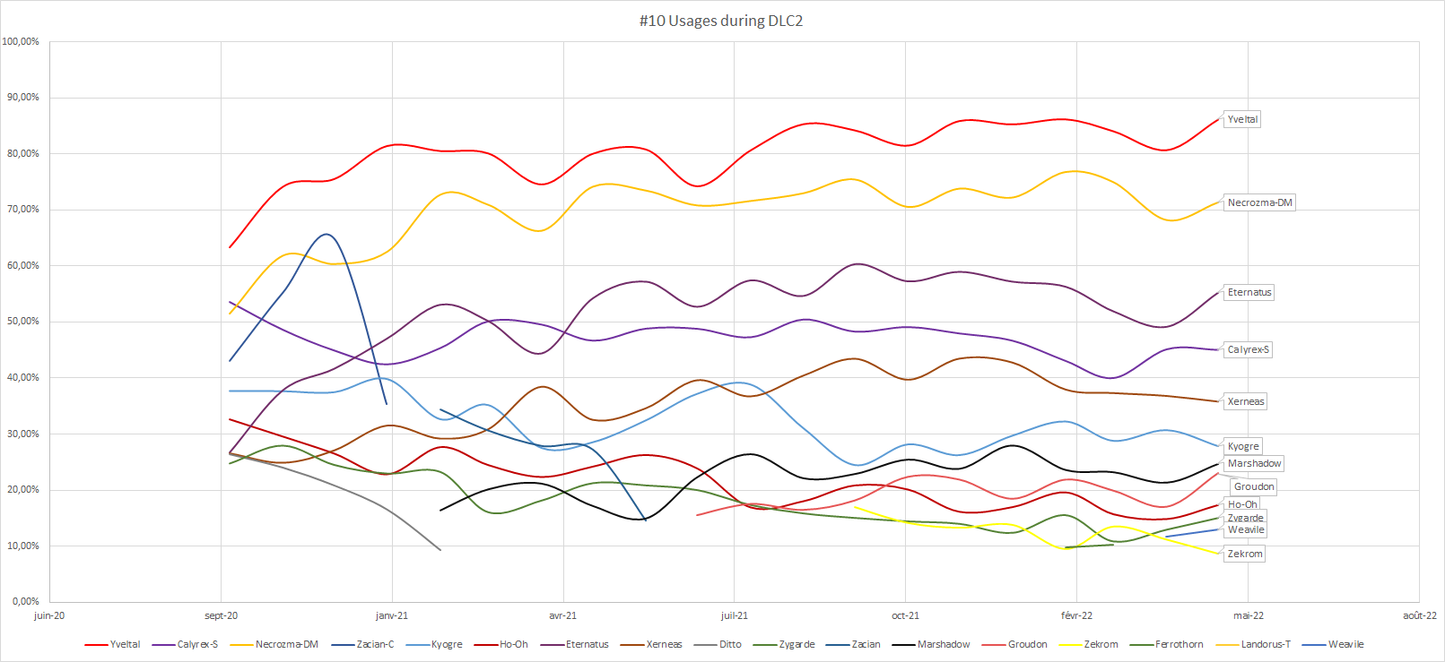 graph usages.png