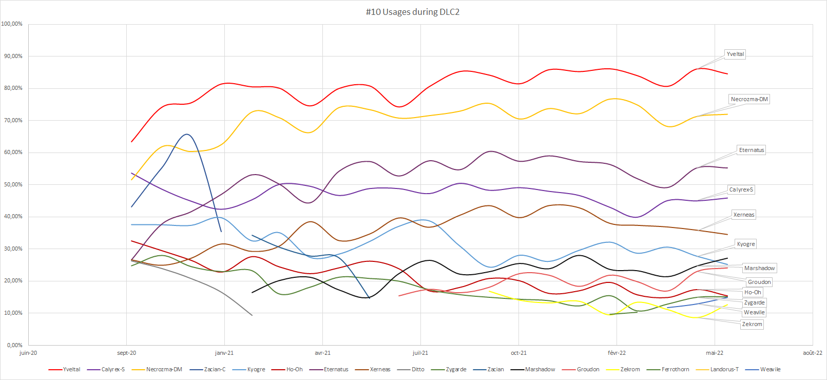 graph usages.png