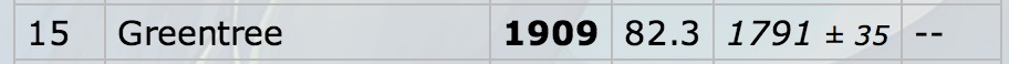 Greentree Rank.jpg