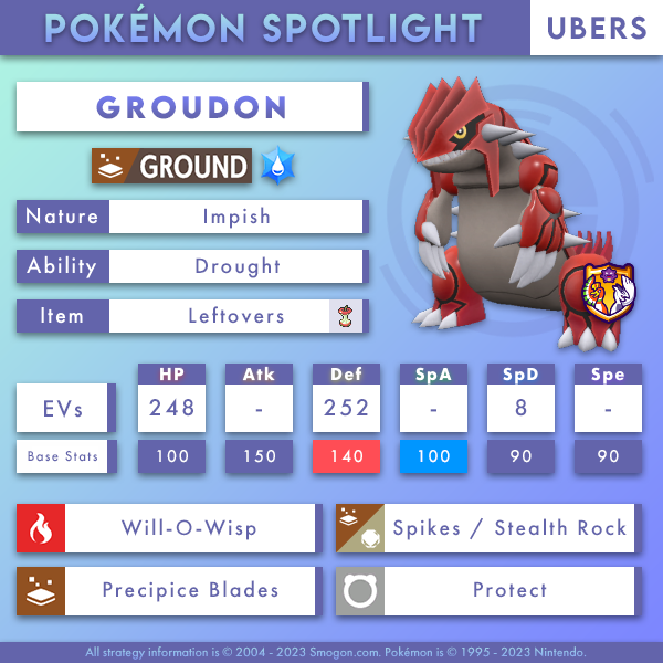 Gen 6 - Primal Groudon, Smogon Forums