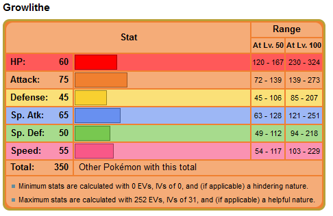 growlithe.png
