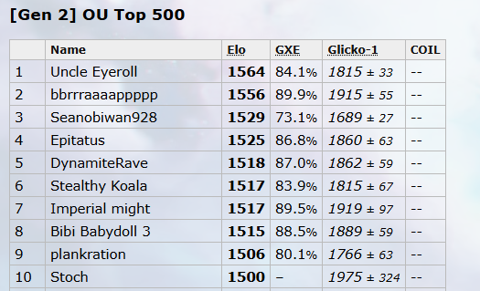 GSC Top 3.png