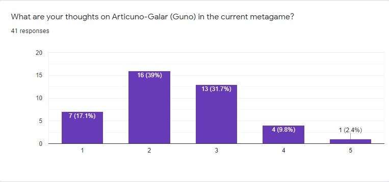 guno.jpg
