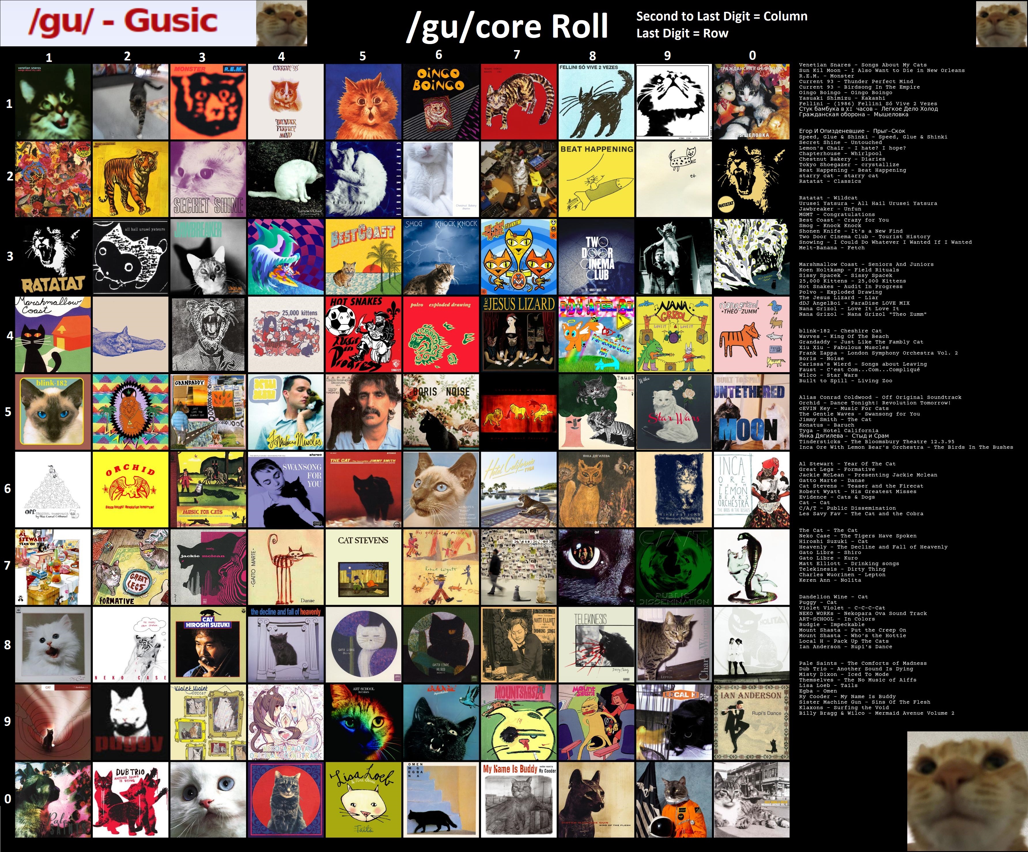 gusicchart.jpg