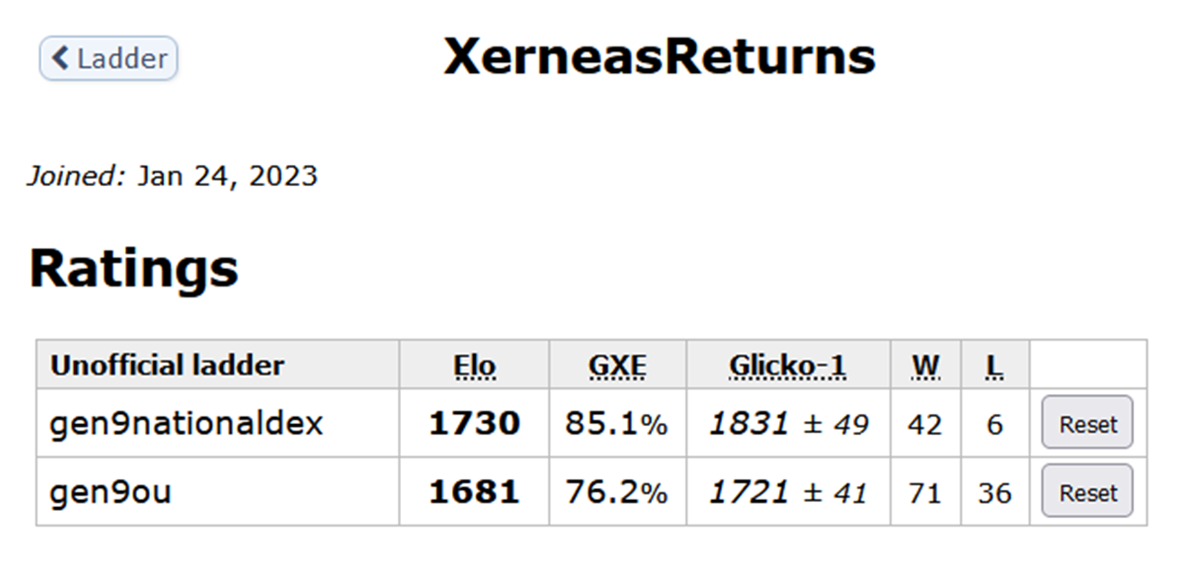 GXE and Elo.png