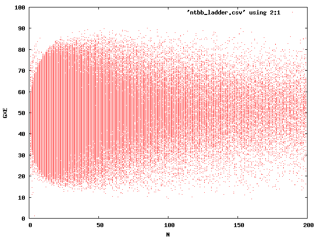 gxe vs. n.png