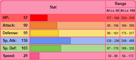 Hatterene Stats.PNG
