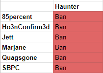 haunter votes.png