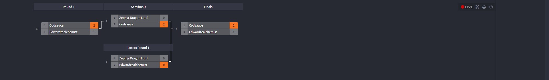 hc bracket final update.jpg