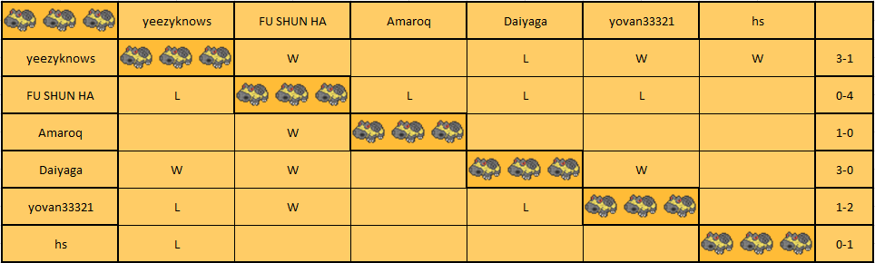 Hippowdon Pool.png