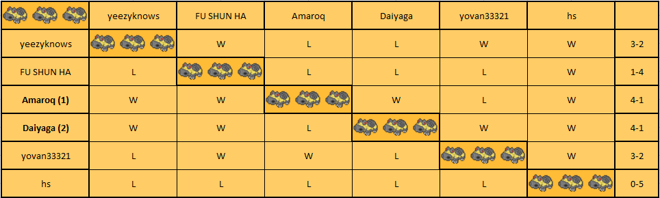 Hippowdon Pool.png