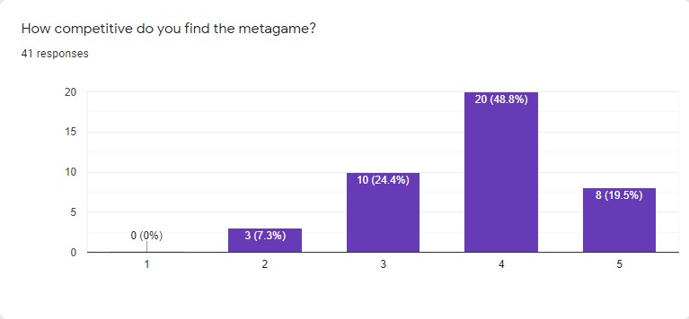 how competitive the metagame is.jpg