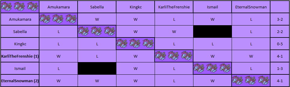 Hydreigon Pool.png