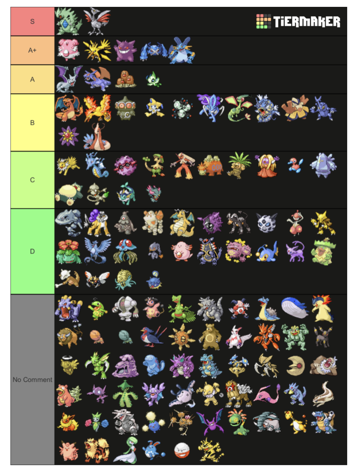 OUTDATED] Pokemon Emerald Hardcore Nuzlocke Tier List! 