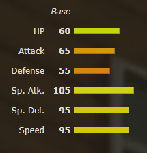 Indeedeemstats.png
