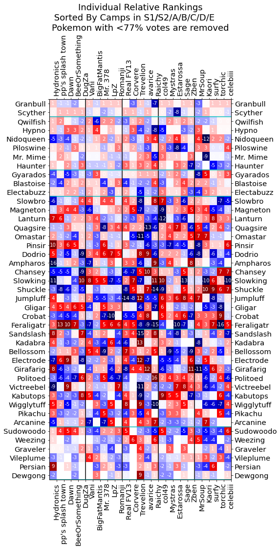 indiv rank.png