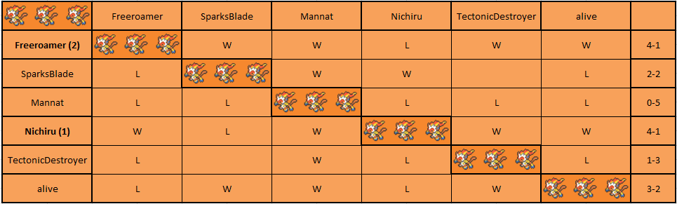 Infernape Pool.png