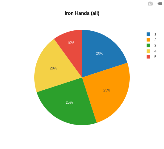 Iron Hands all.png
