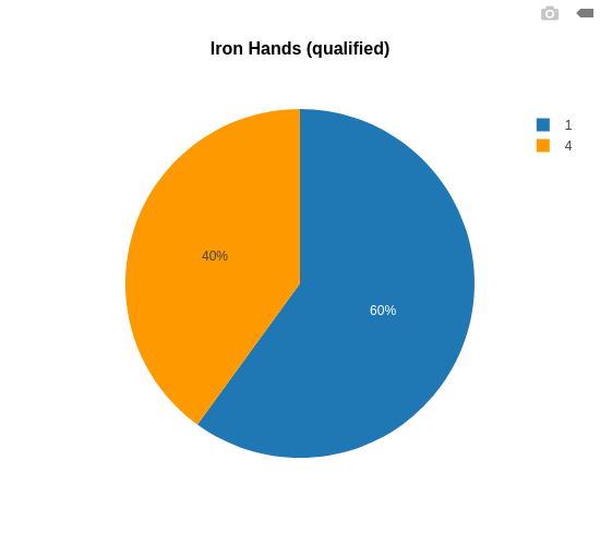Iron Hands qualified.png