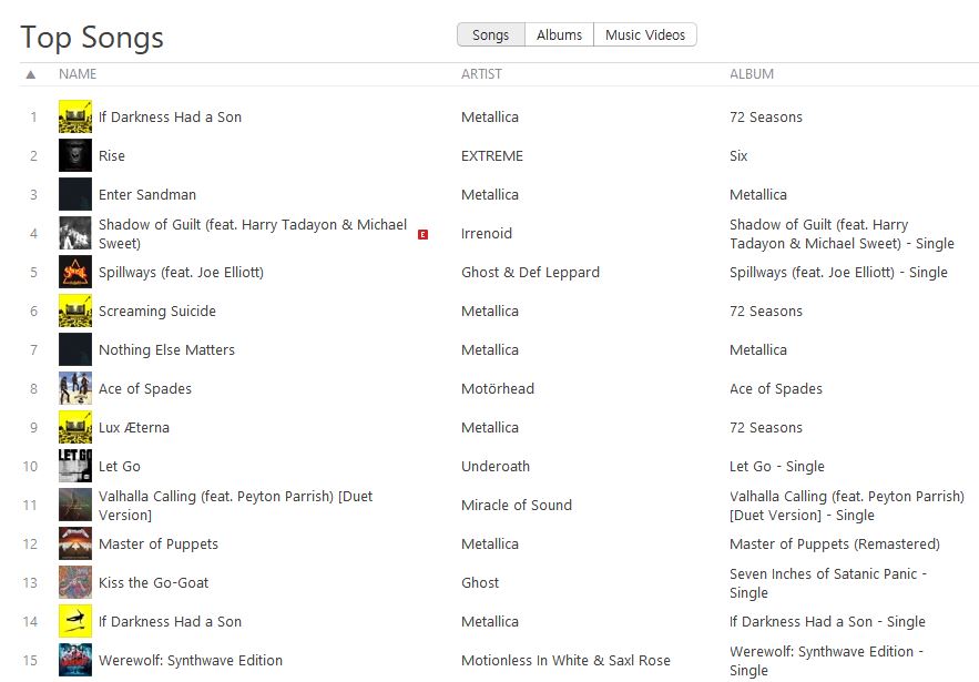 Irrenoid Itunes UK Metal Charts #4.JPG