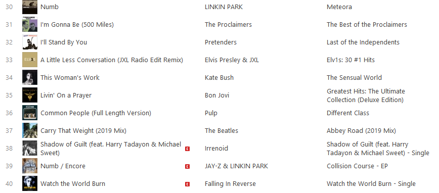 Irrenoid Itunes UK Rock Charts #38.png