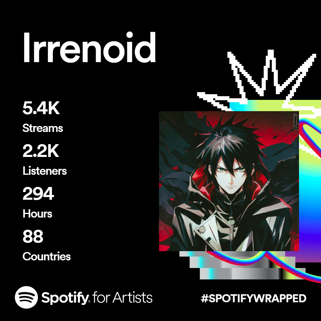 Irrenoid - Spotify Wrapped.png