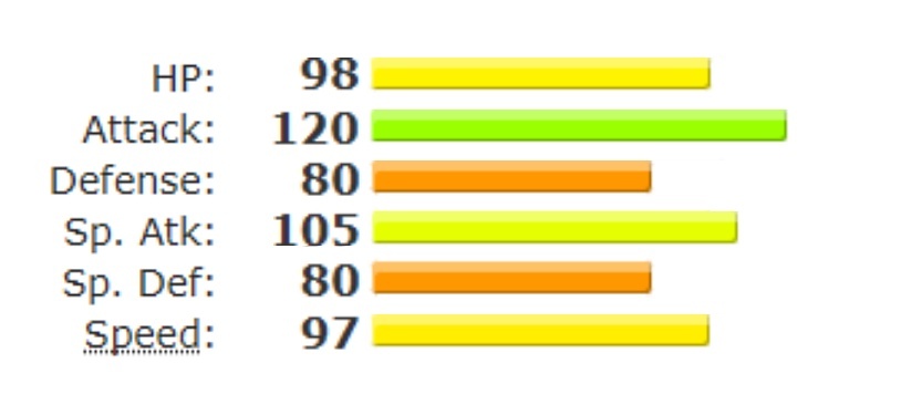 Isaac Stats (1).jpg