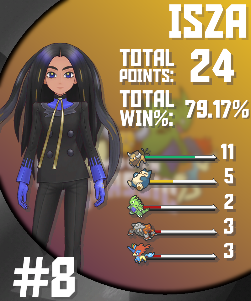 isza.png