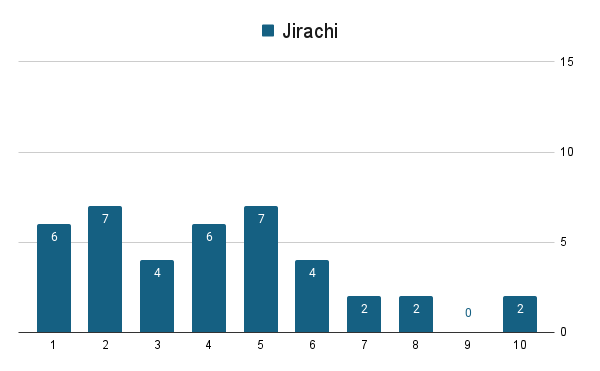 Jirachi.png