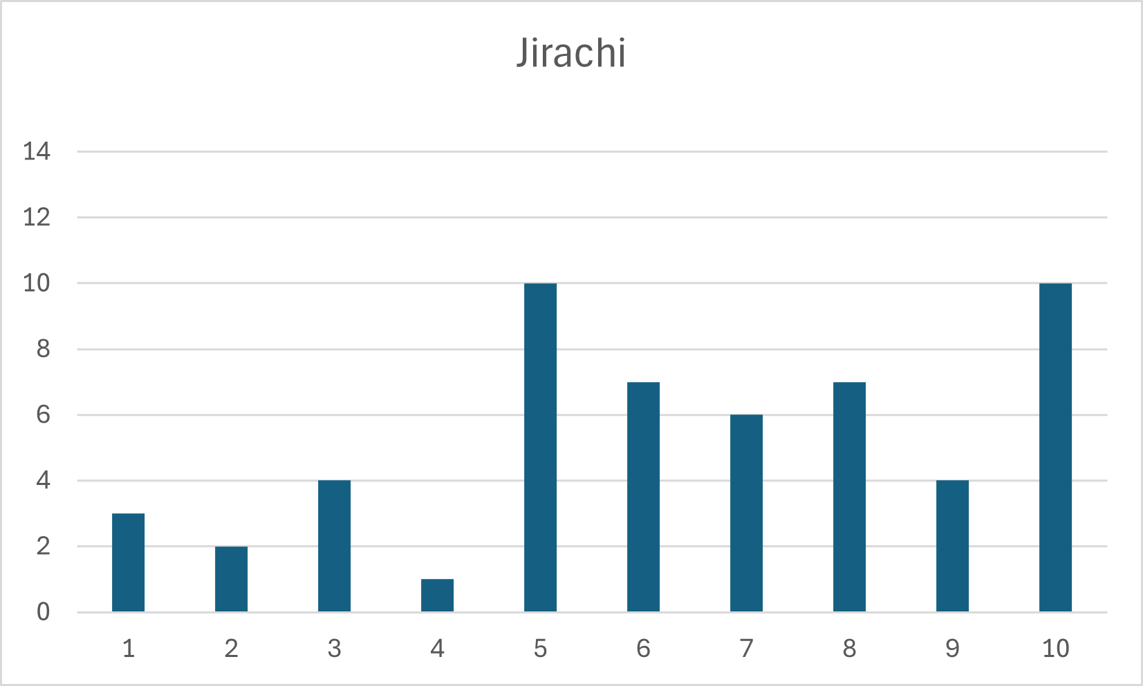 Jirachi.png