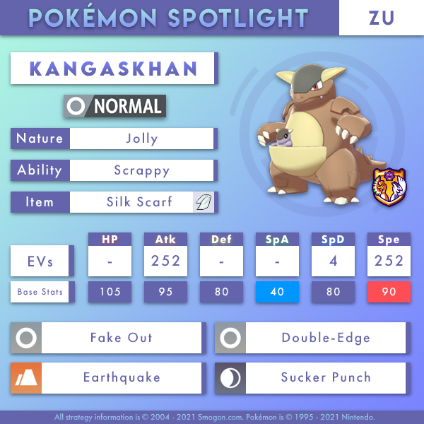 kangaskhan-zu.png