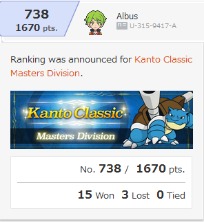Kanto Cup worldwide ranking.png