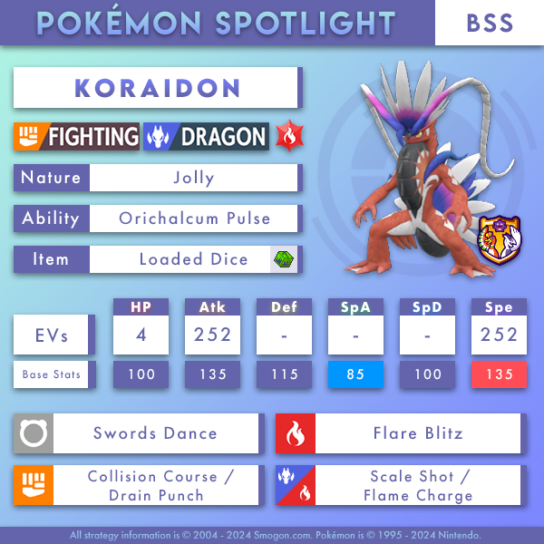 koraidon-bss.png