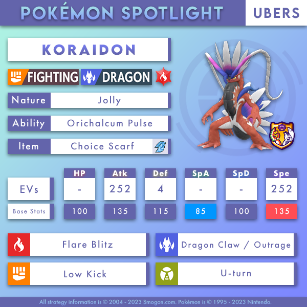 Koraidon-ubers-shadow.png