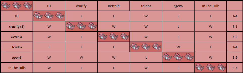 Krookodile Pool.png