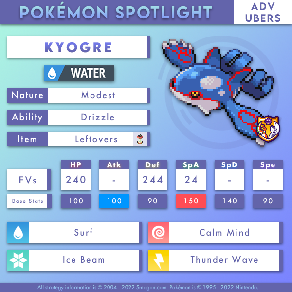 kyogre-adv.png