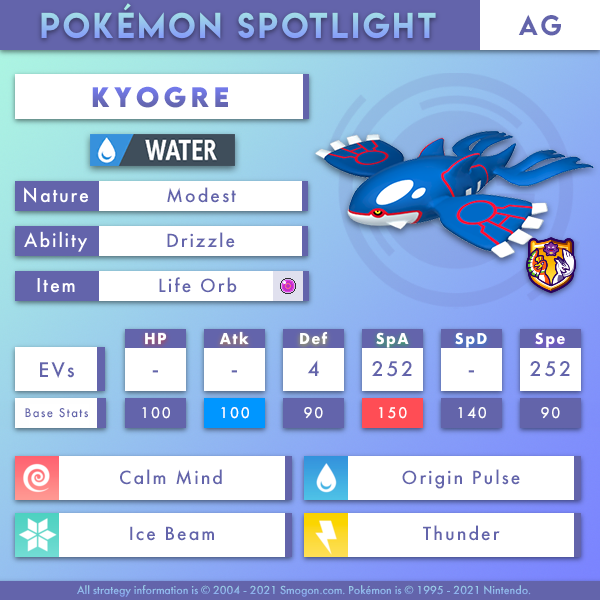 kyogre-ag-2.png