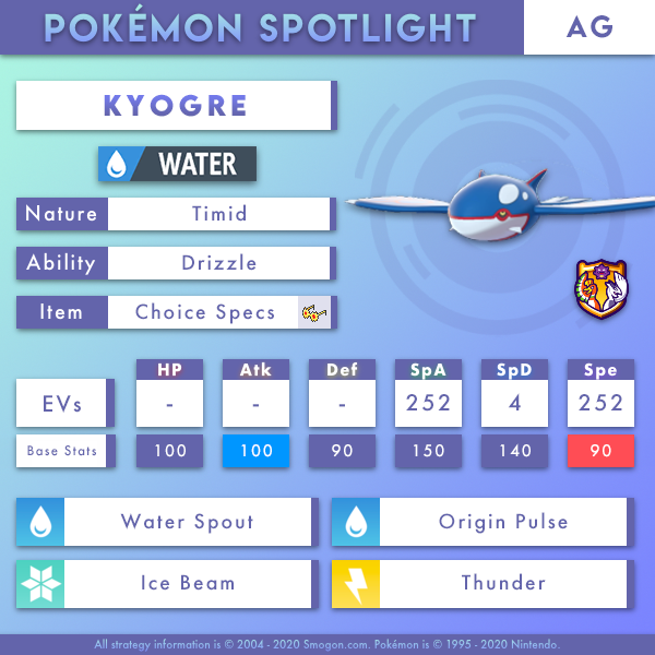 kyogre-ag.png