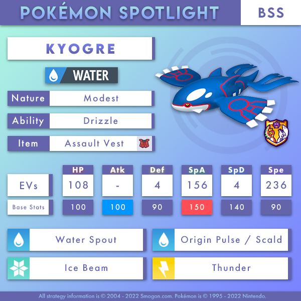 kyogre-bss.png