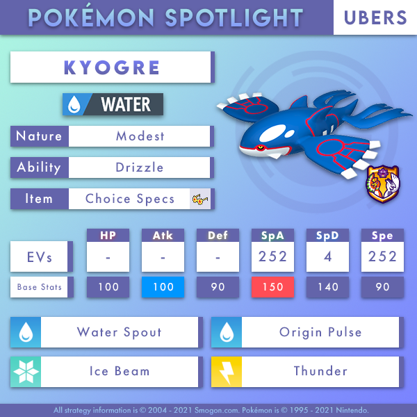 kyogre-ubers.png