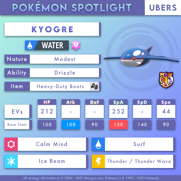 kyogre-ubers.png