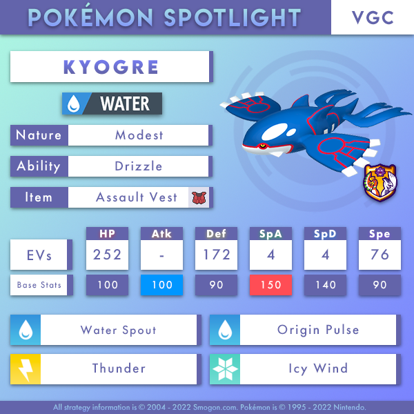 kyogre-VGC.png
