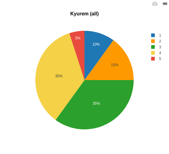Kyurem all.png