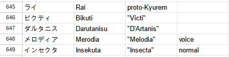 KyuremVictini.png