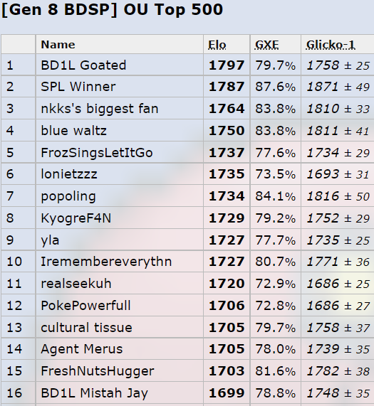 Ladder 12-21.png