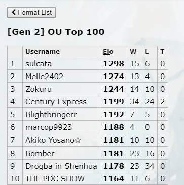 Ladder Results GSC.png