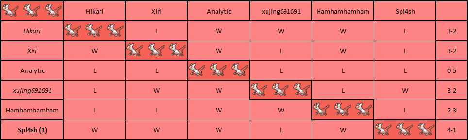 Latias Pool.png