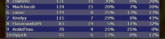 ldb top10.png
