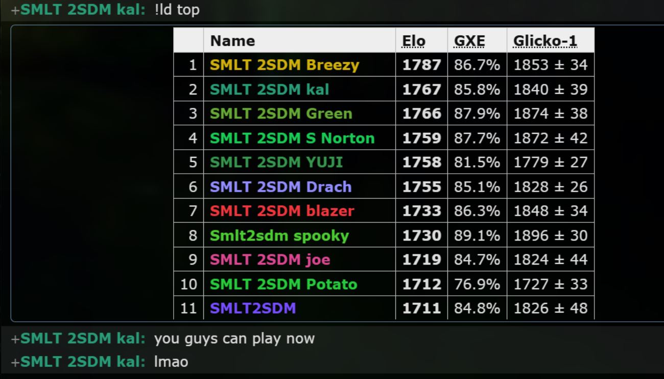 leaderboard 30 mins before dl.JPG